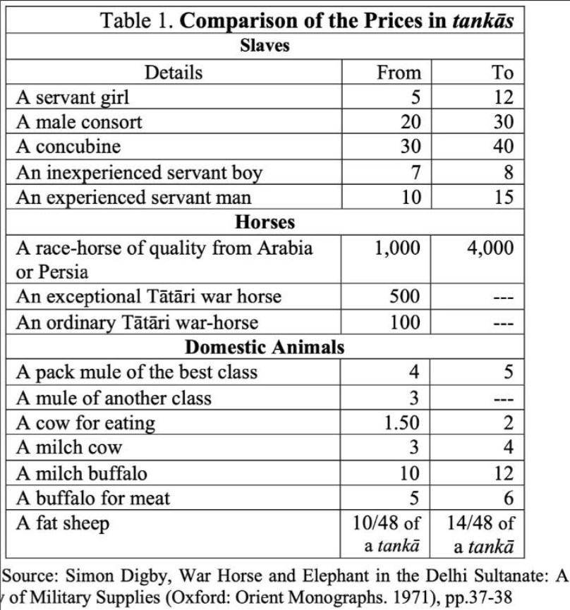 Prices of slaves was even lower than animals in Islamic States