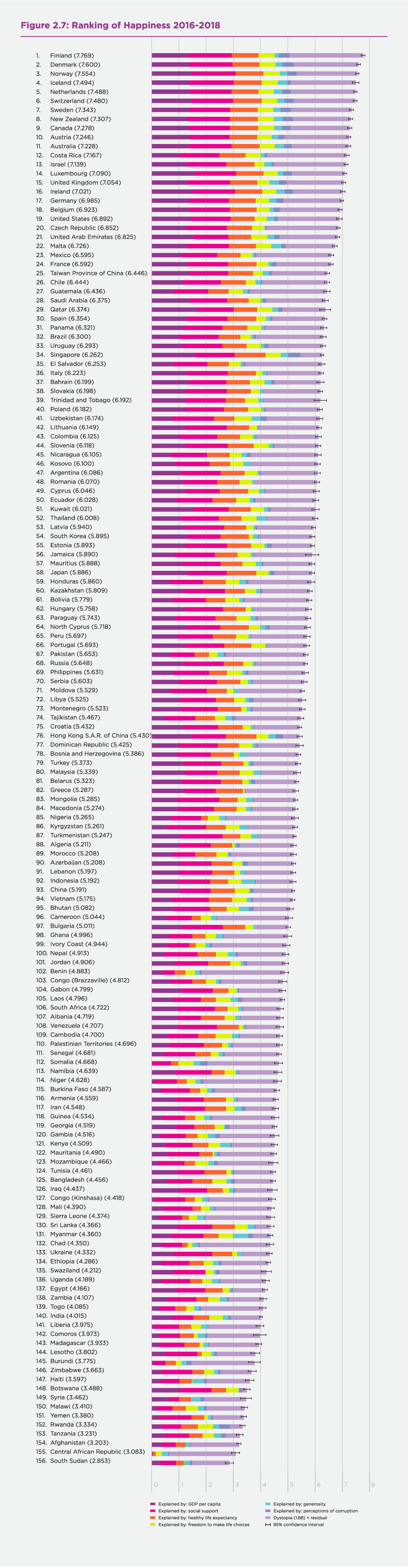 World Happiness Index